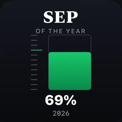 Year Bar widget in Car Play Connect